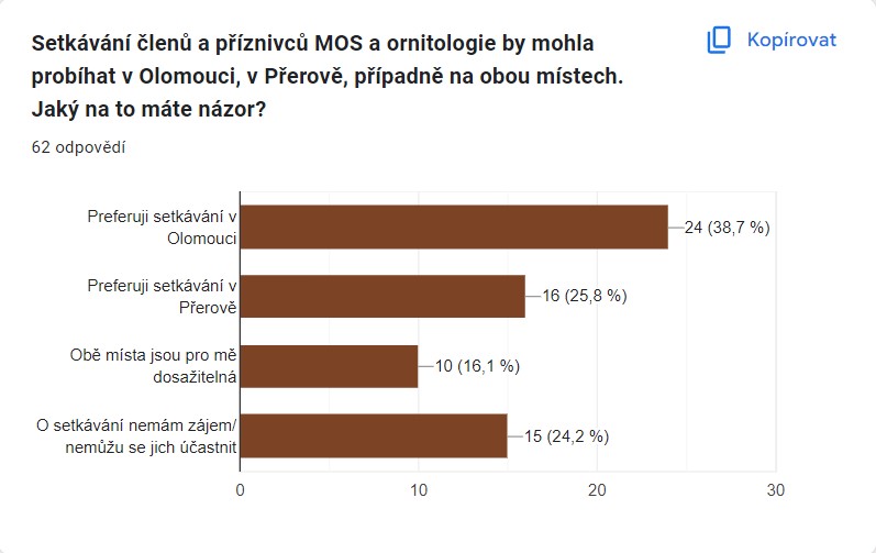 Obnovíme “Bristoly”. Máme data na to, že se chceme mezi sebou více vídat